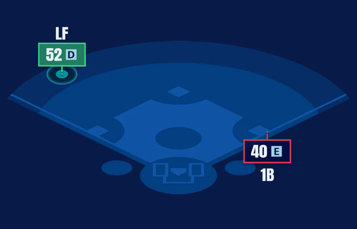 野手適正