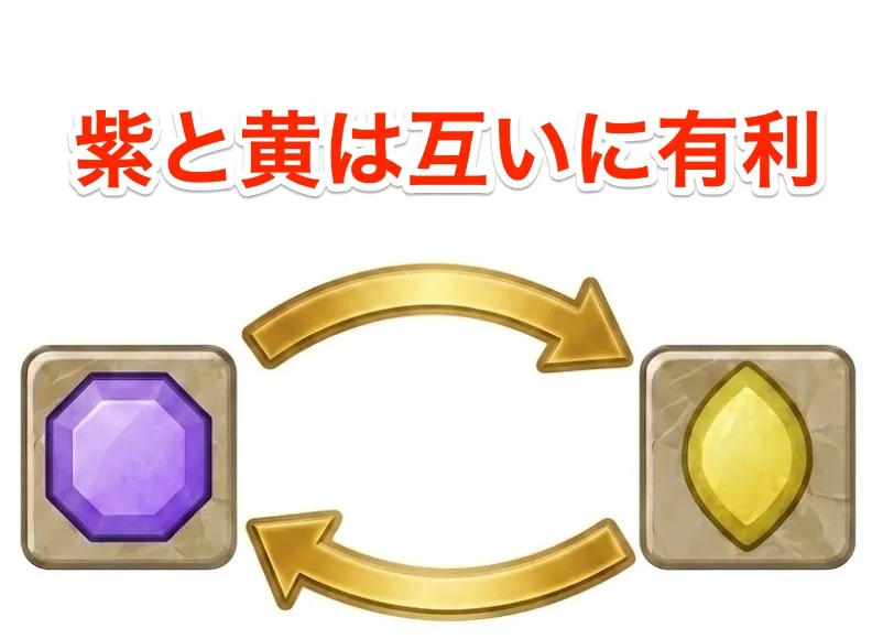 紫と黄は互いに有利