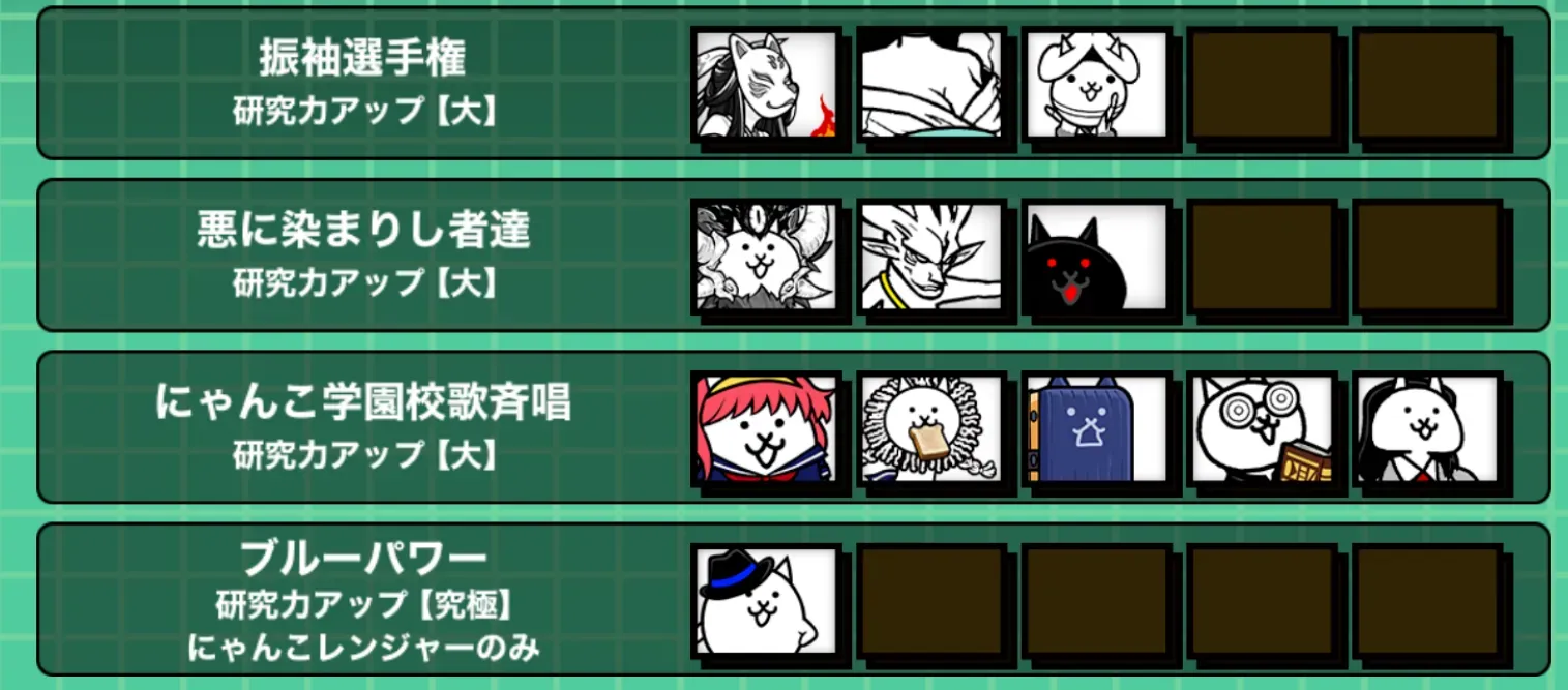 研究力コンボ