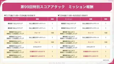 『ヘブンバーンズレッド』公式生放送 ヘブバン情報局Vol.122 1-20-25 screenshot