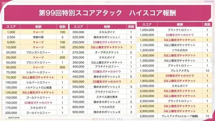 『ヘブンバーンズレッド』公式生放送 ヘブバン情報局Vol.122 1-20-19 screenshot