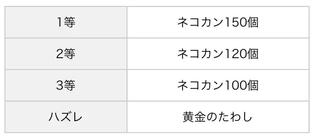 スクラッチくじ_配分