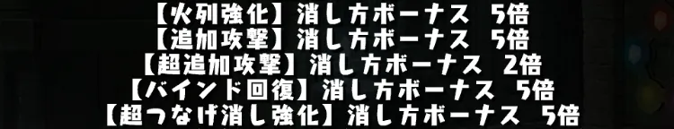 消し方ボーナス