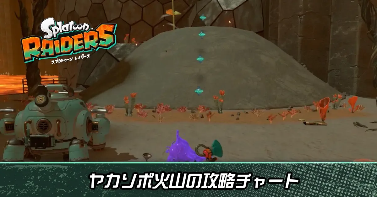 ヤカソボ火山画像