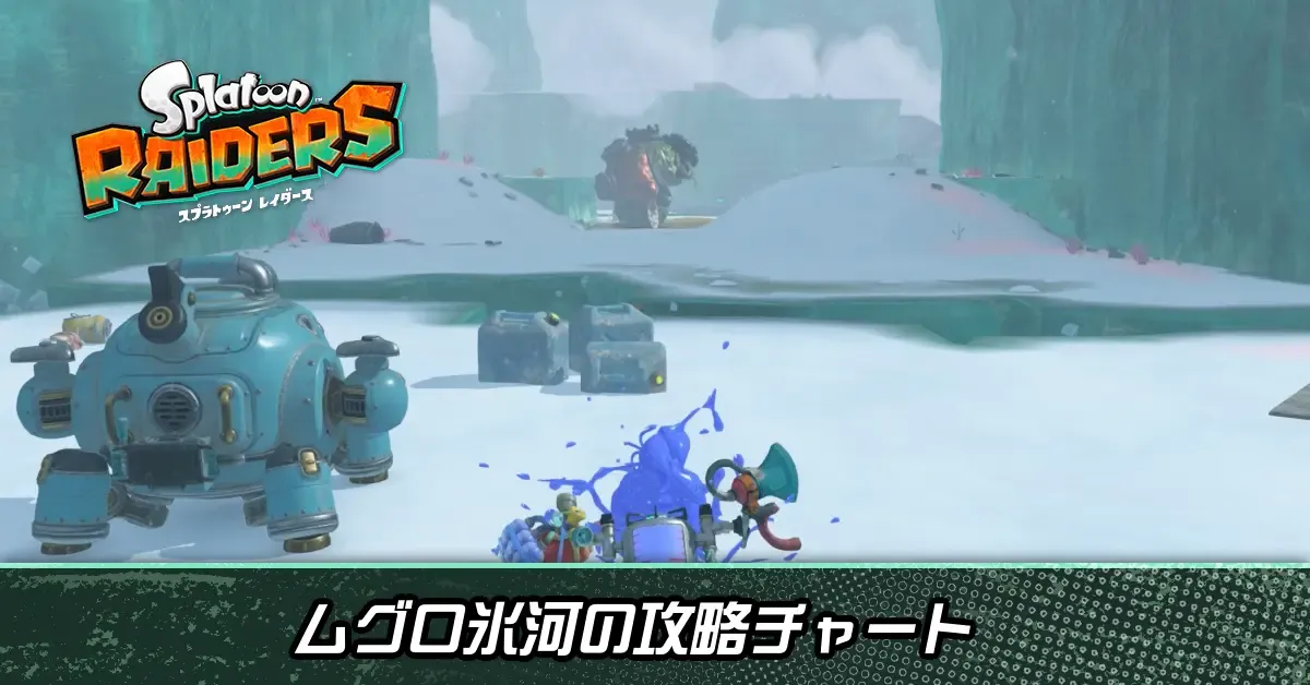ムグロ氷河画像