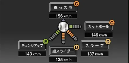 ルーカス画像