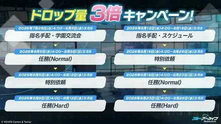 3倍キャンペーン