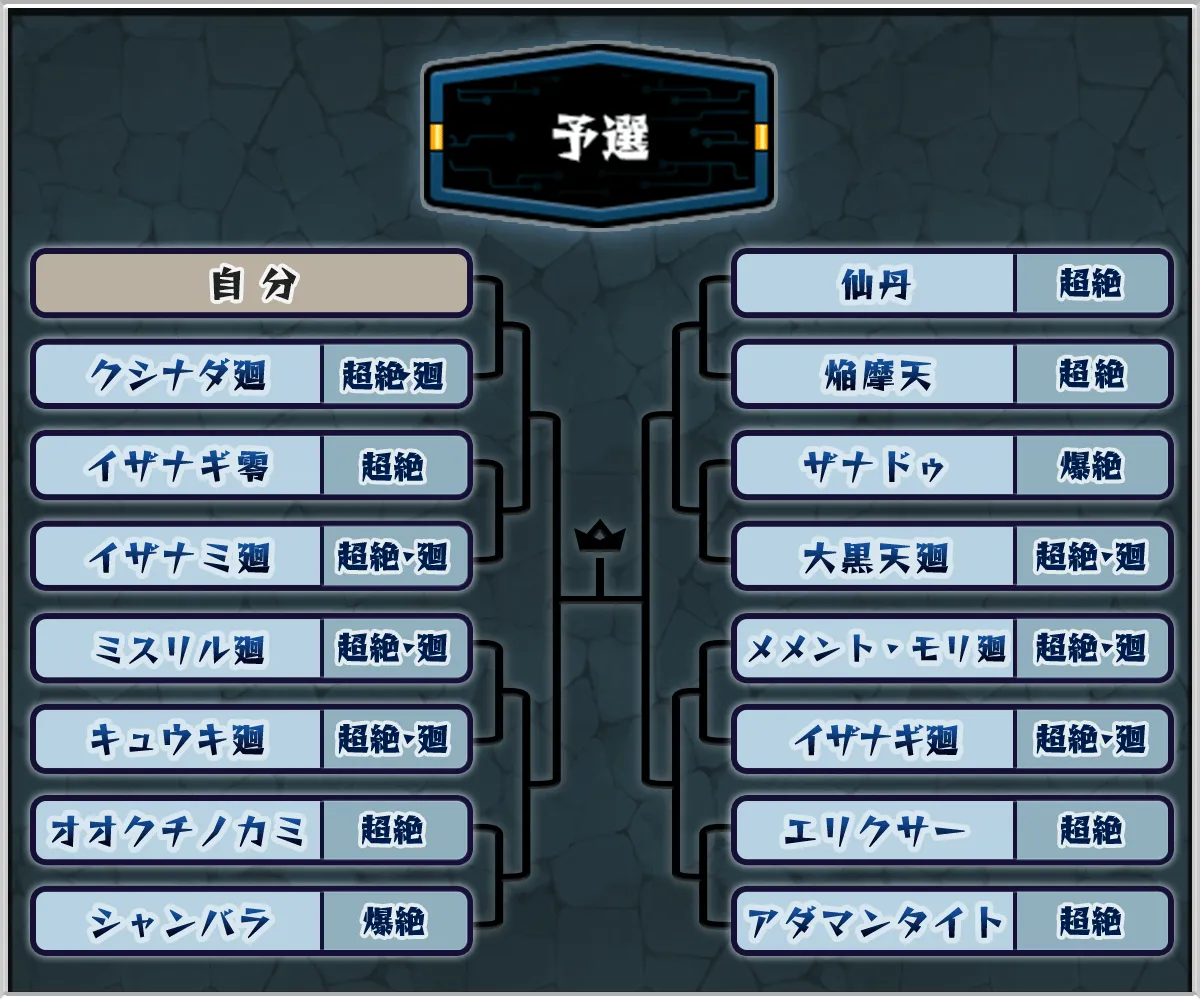 絶級トーナメント 予選