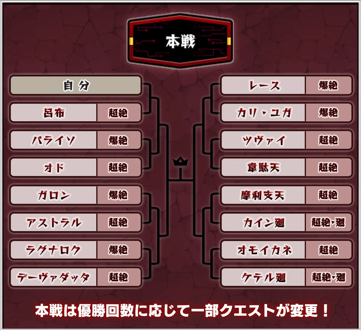 絶級トーナメント本戦
