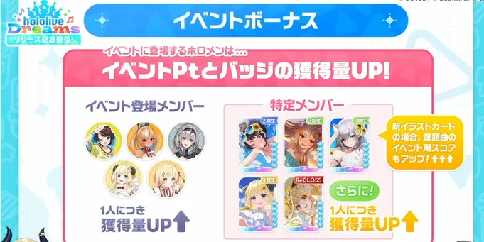 イベントボーナス詳細