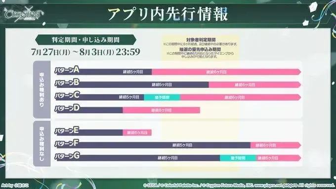 セカライ6th⑫