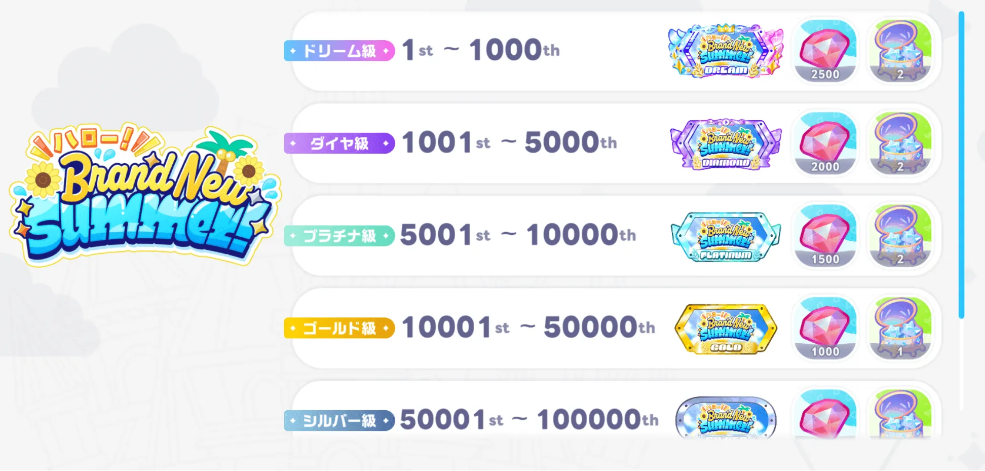 イベントポイントランキング