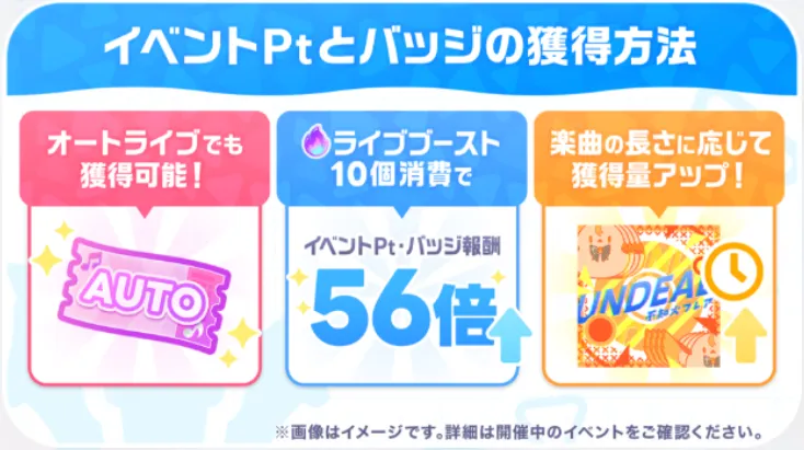 イベント知識