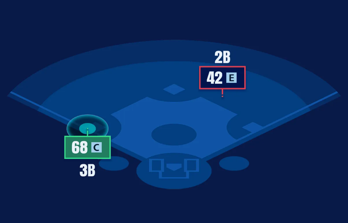 野手適正