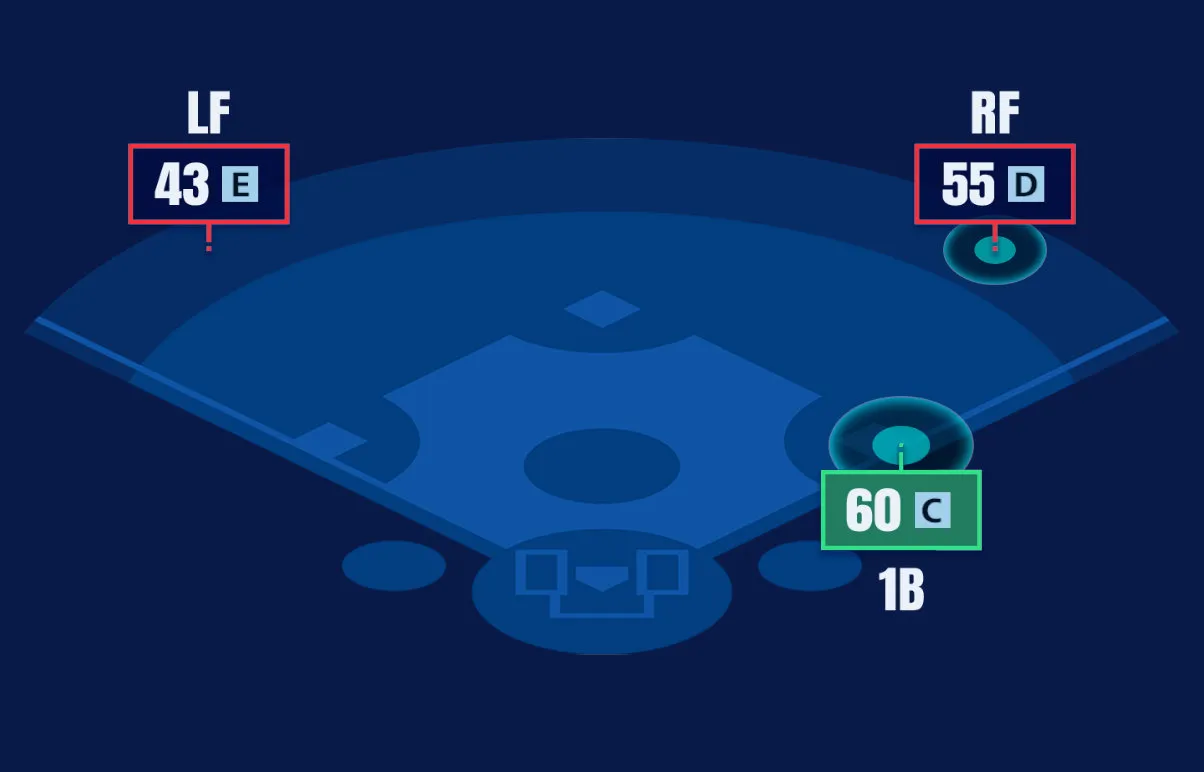 野手適正