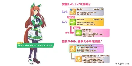 サイレンススズカの覚醒Lv6・Lv7と調整内容