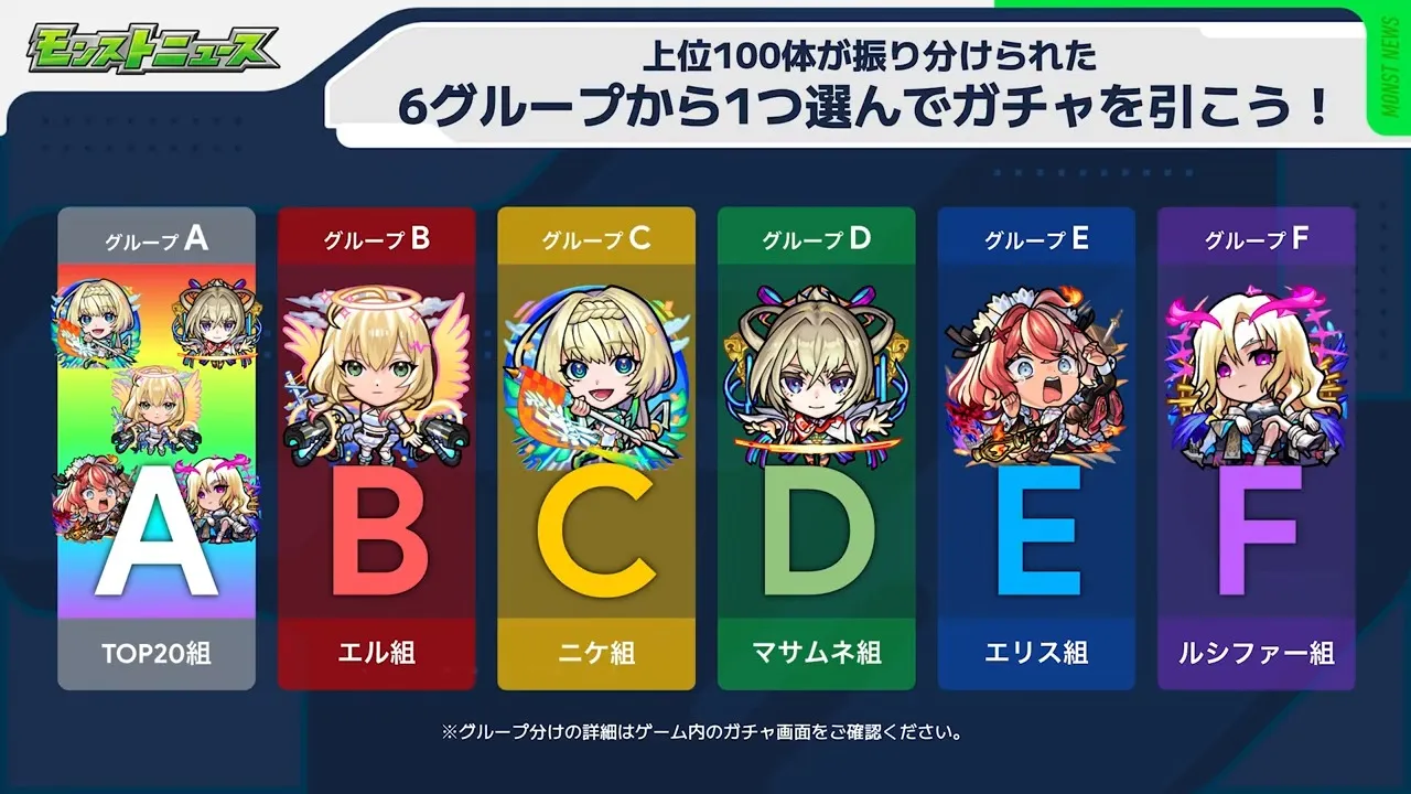 人気投票ガチャグループ分け