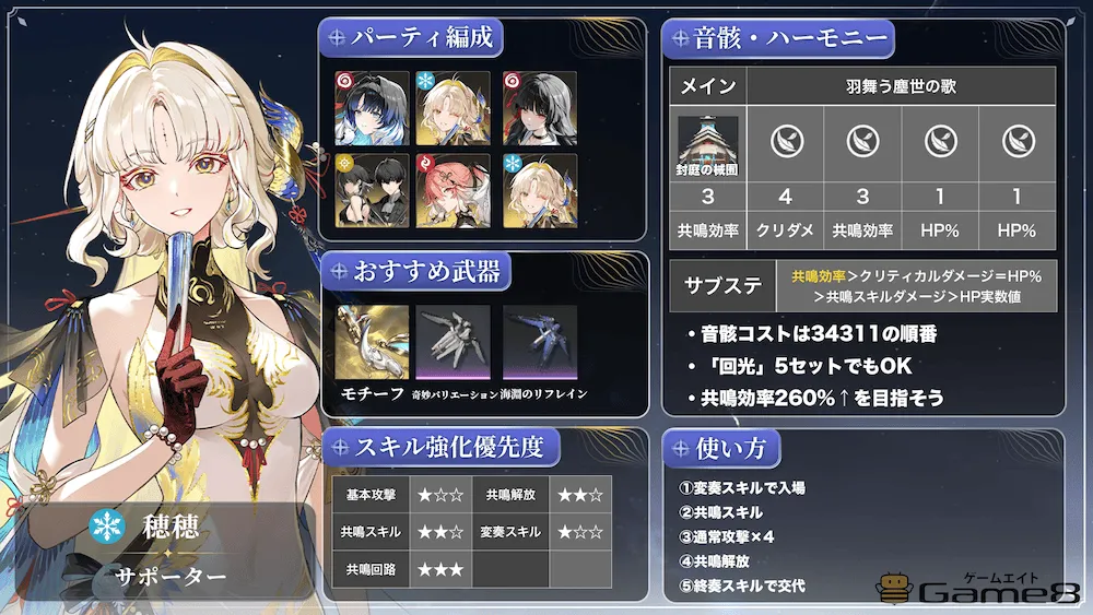 穂穂ビルド