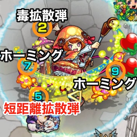 ノッコボス攻撃パターン