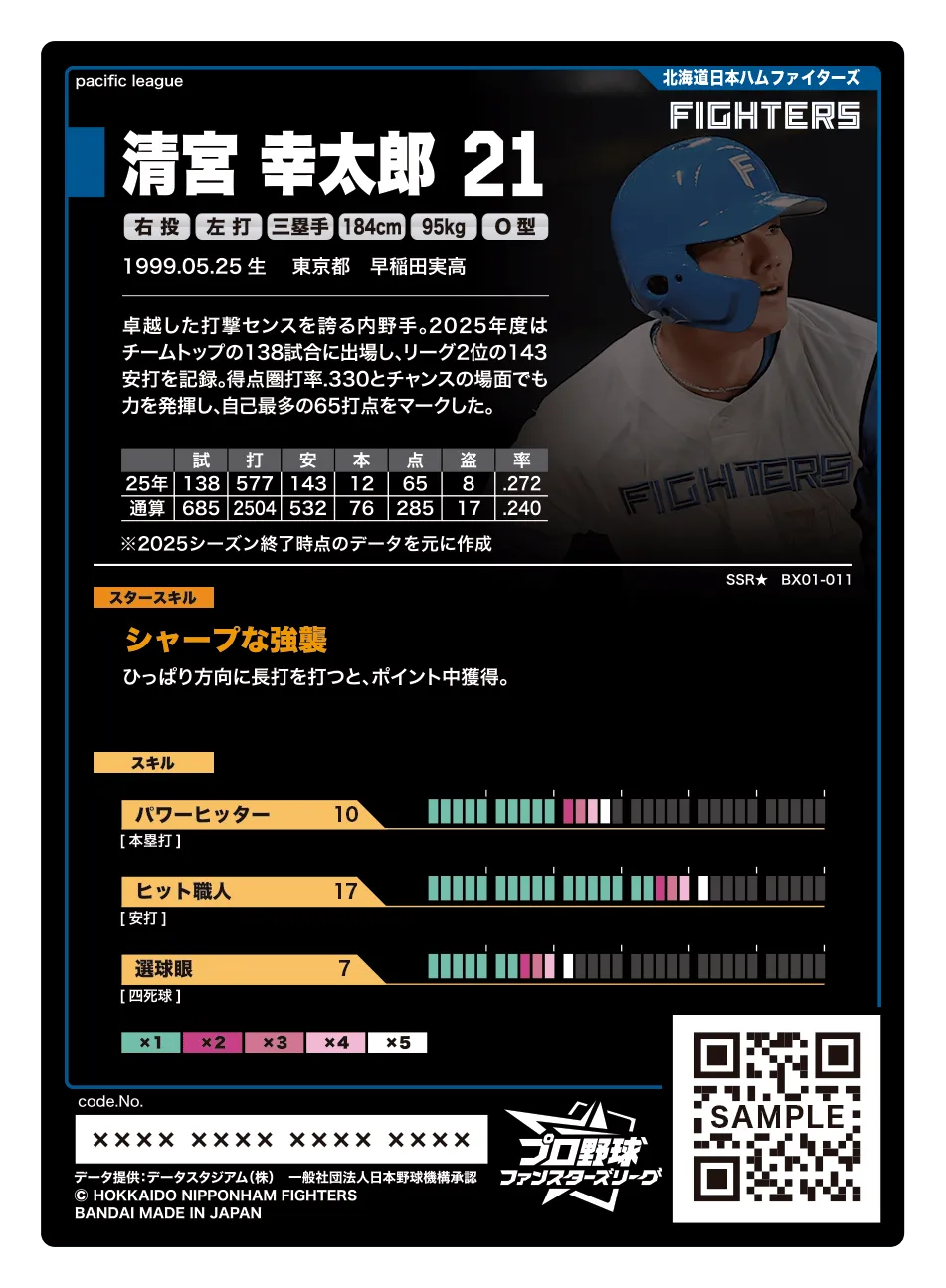 清宮 幸太郎