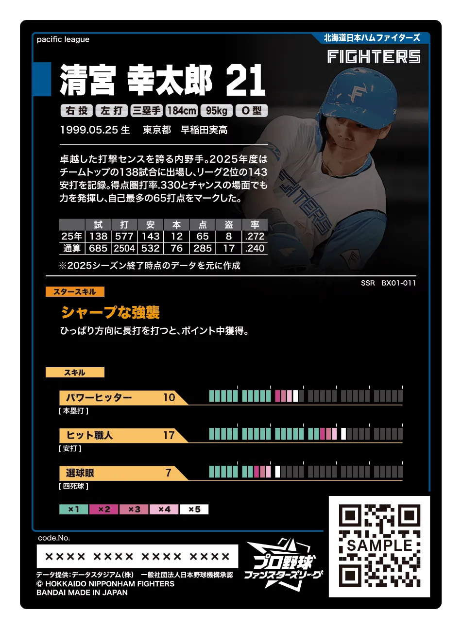 清宮 幸太郎