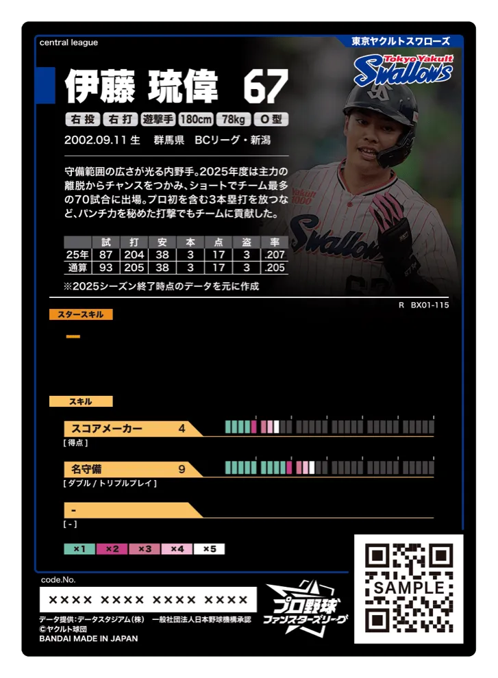 伊藤 琉偉