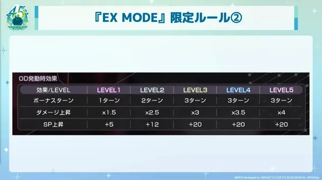 4.5th