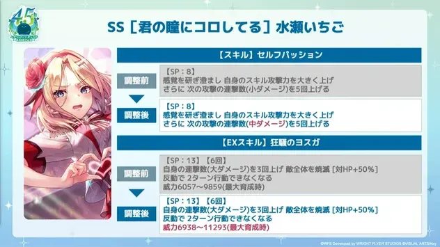 4.5th
