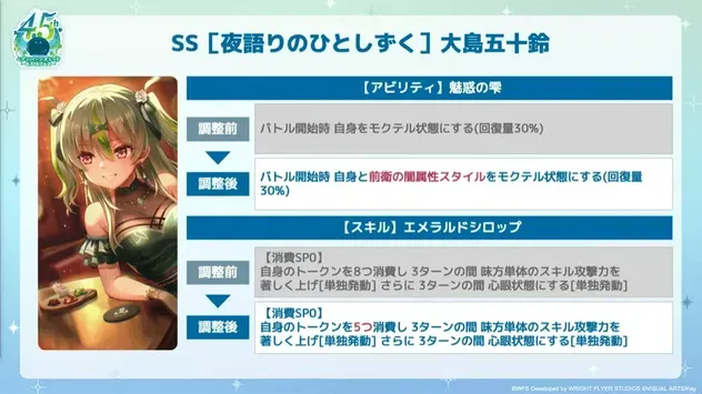 4.5th