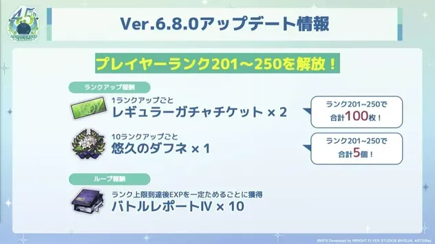 4.5th