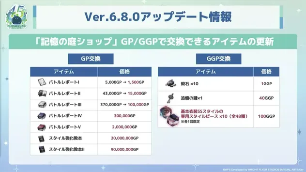 4.5th