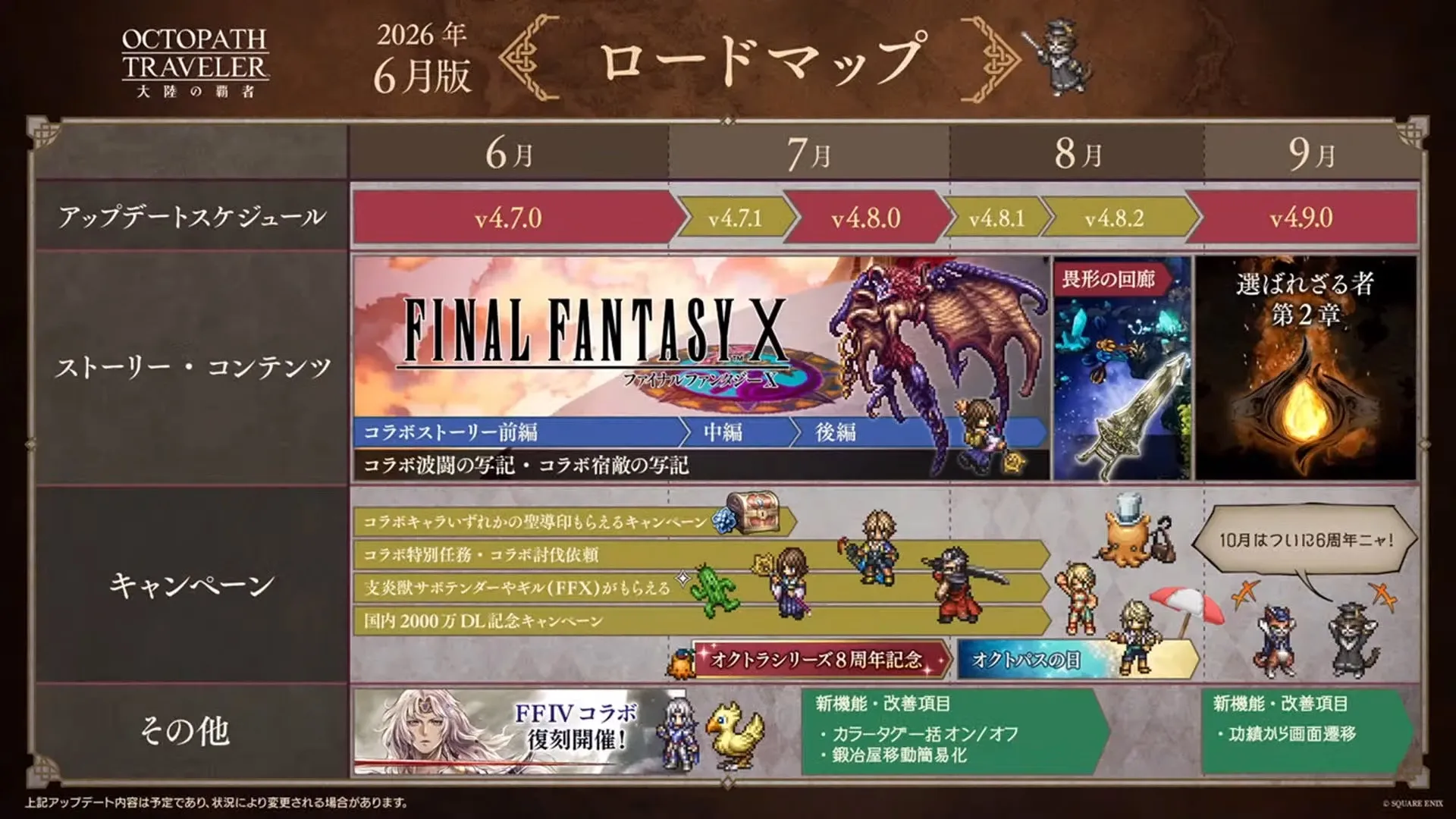 ロードマップ6~9月
