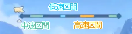 区間