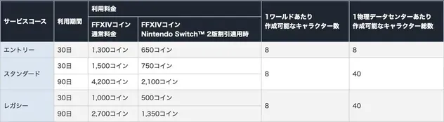 Switch2版サービス利用料金