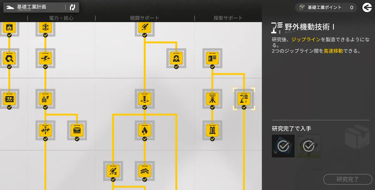 野外機動技術