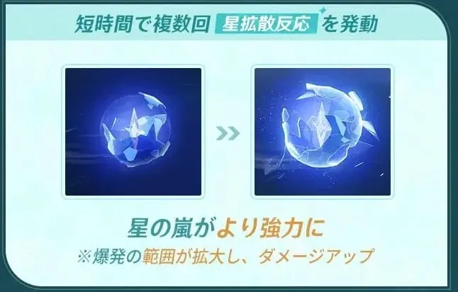 星の嵐強化