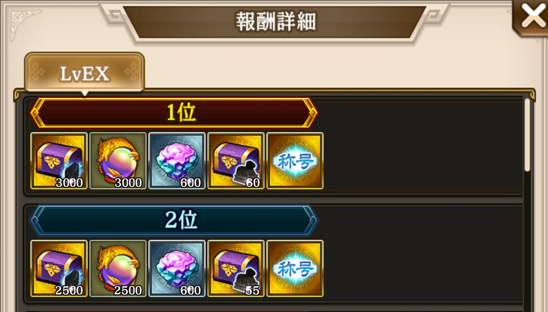 スピードクリアランキング報酬