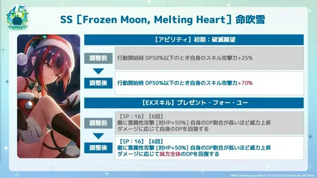 ヘブンバーンズレッド4.5thフェス上方修正