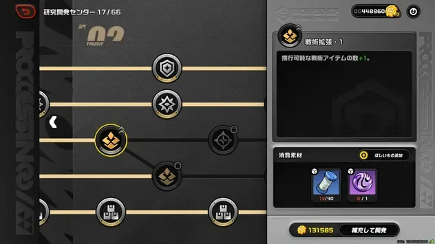 研究開発は後回しでOK