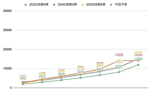 ボーダー着地目安