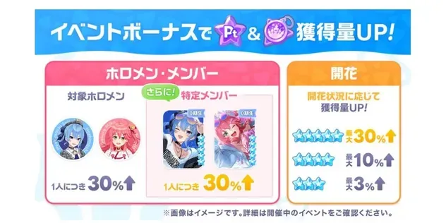 イベントボーナス