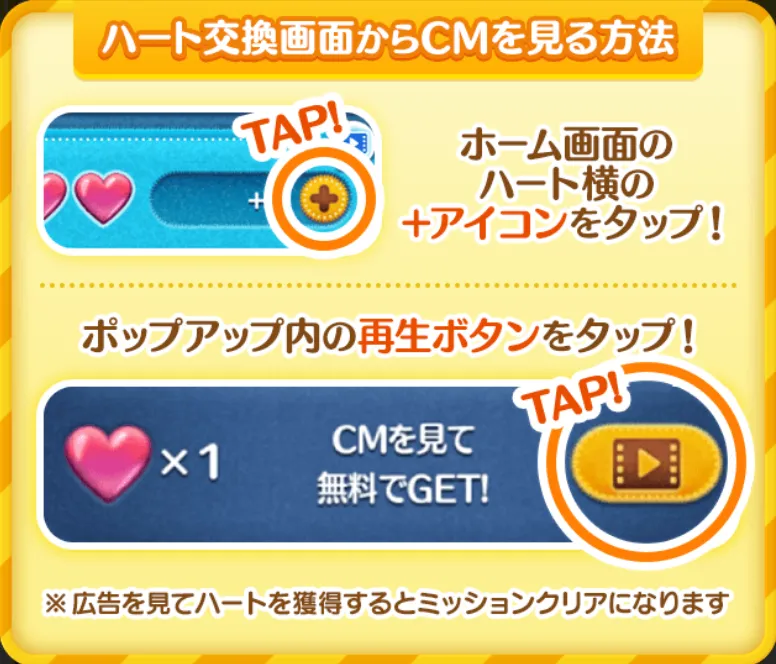 CMの見方
