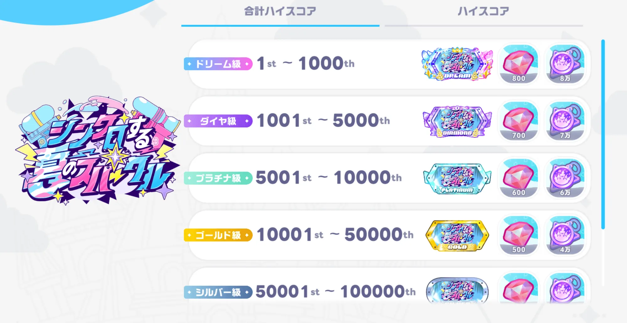 最終順位