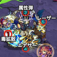 ゴッサム攻撃パターン