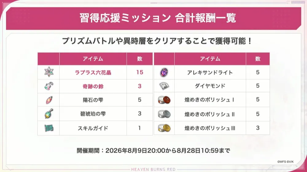 習得応援ミッション合計報酬一覧