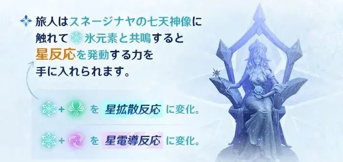 星反応対応