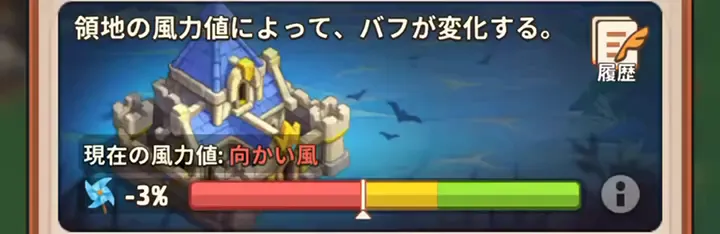 風力値システム