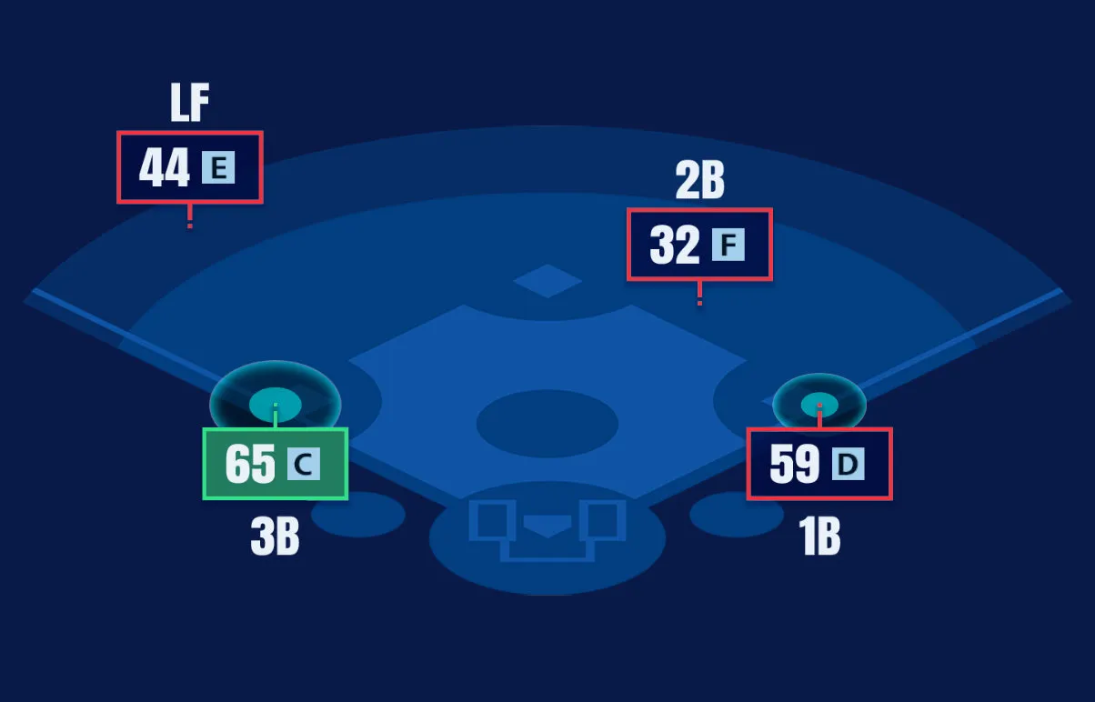 野手適正