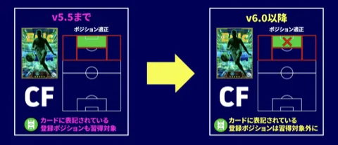 ポジション適正追加にて本適性が対象外