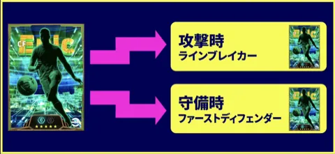 攻撃時・守備時で異なるプレースタイル所持